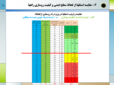 مطالعات سامانه مدیریت راه روستایی