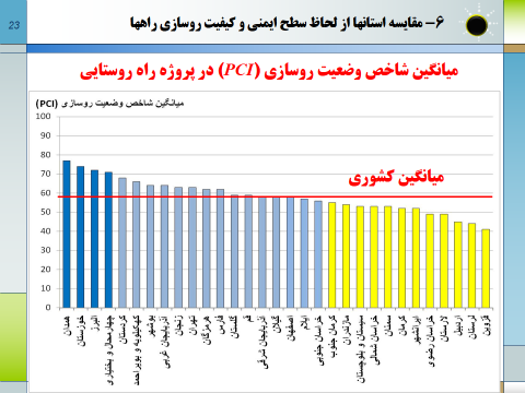 مطالعات سامانه مدیریت راه روستایی